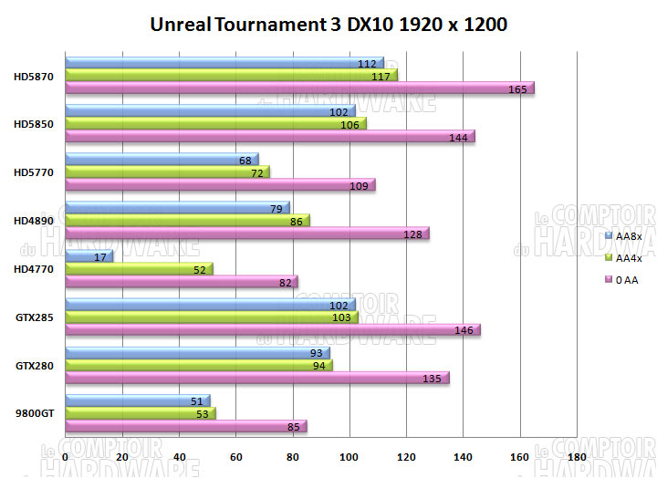ut3 1920 hd5870 hd5850