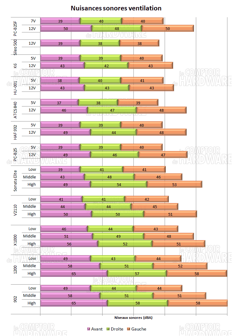 Lian Li PC-B25F ventilation test