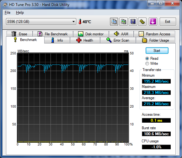 HDtune read - Adata s596 128Go