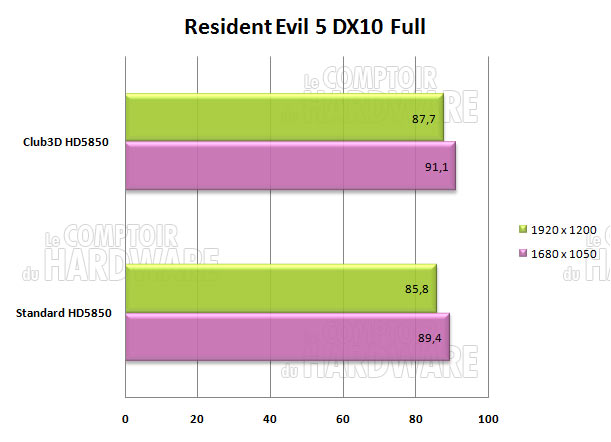 resident evil5 club3d hd5850
