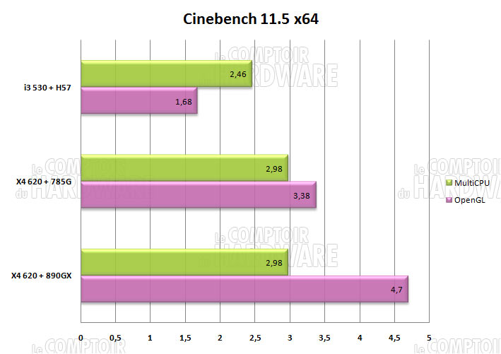 cinebench 11 890gx