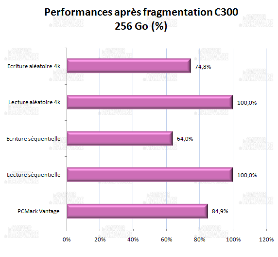 impact de la fragmentation- Crucial realssd C300 256Go