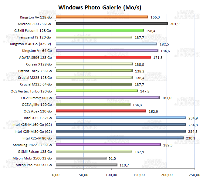 SSD - PCMark Vantage - windows photo gallery