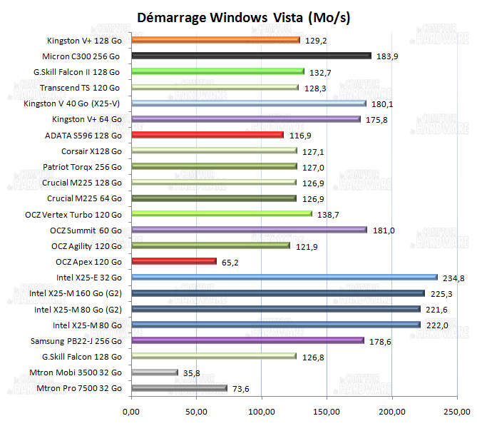 SSD - PCMark Vantage - boot windows