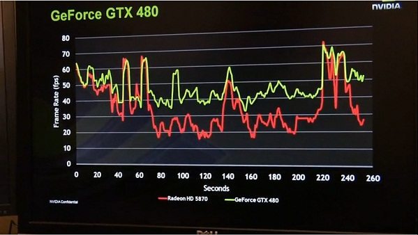 nvidia_gtx480-vs-hd5870.jpg