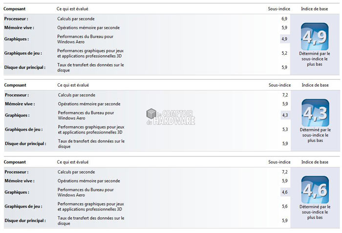 scores seven sept hd4290