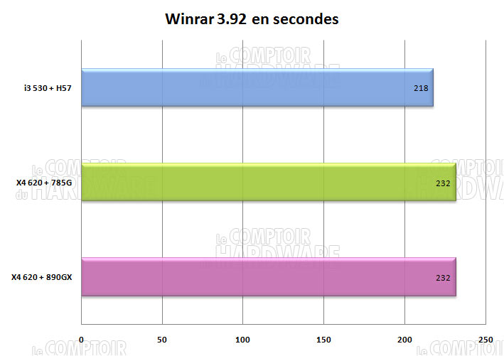 winrar compression 890gx