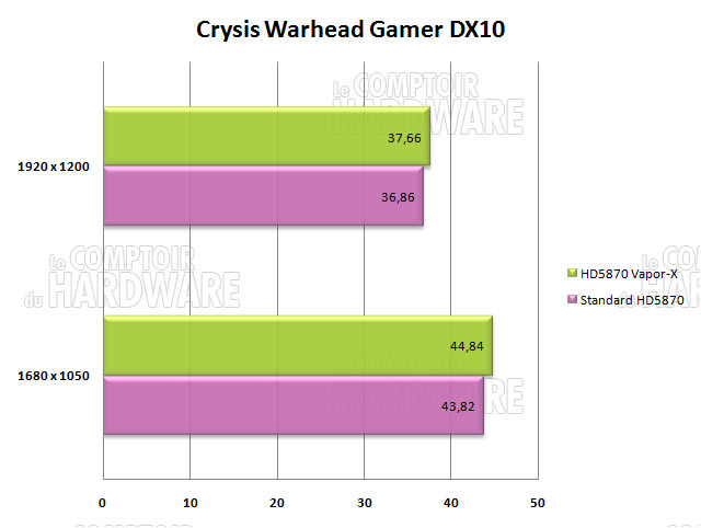 crysis warhead hd5870 vaporx sapphire