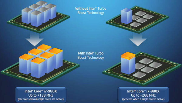 Turbo Boost Technology Core i7-980X
