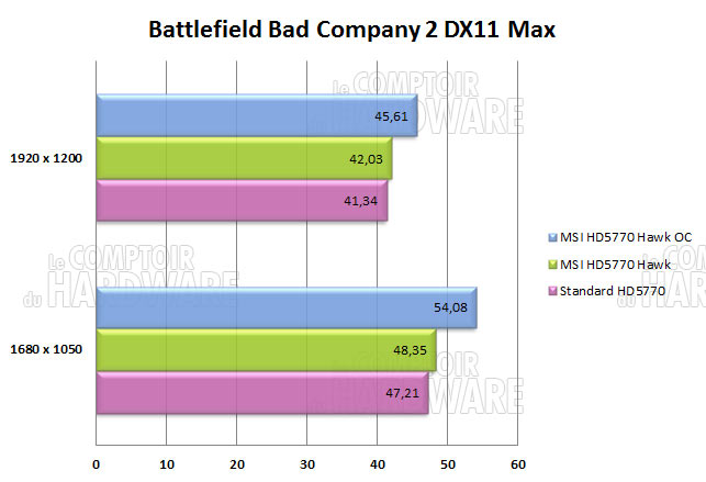 msi hd5770 hawk bfbc2