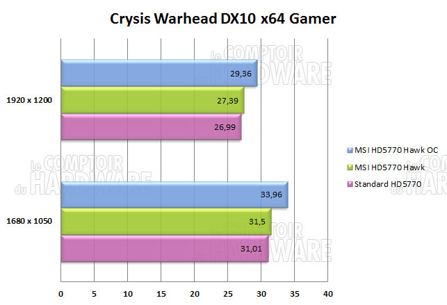 msi hd5770 hawk crysis warhead