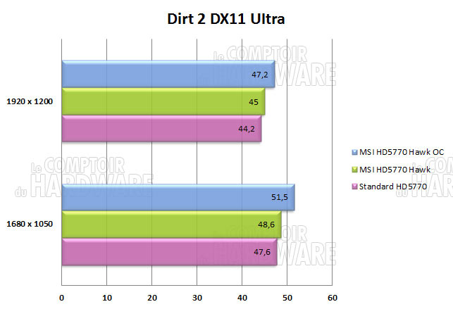 msi hd5770 hawk dirt2