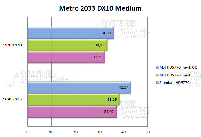 msi hd5770 hawk metro2033