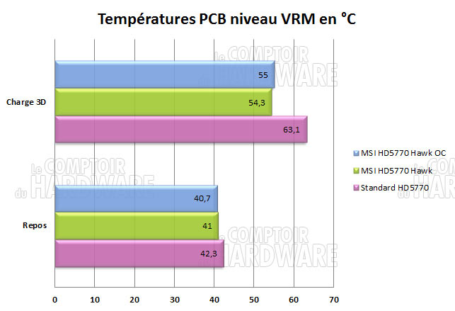 msi hd5770 hawk temperature vrm