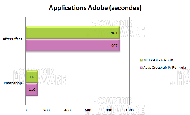 adobe 890fx asus msi