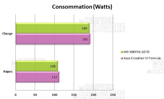 conso 890fx asus msi
