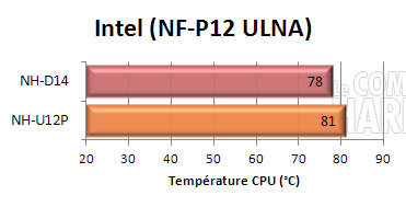 noctua nh-d14 : INTEL ULNA
