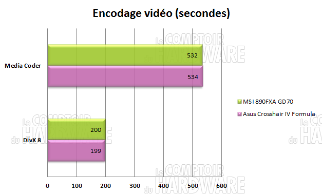 divx mediacoder h264 890fx asus msi