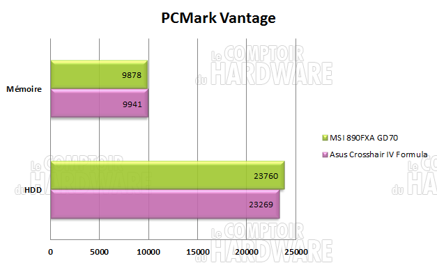 pcm vantage 890fx asus msi
