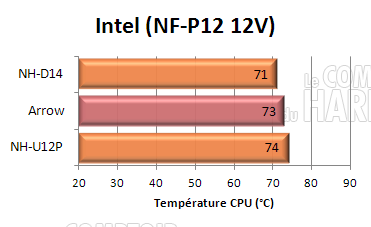 cogage arrow : INTEL 12v