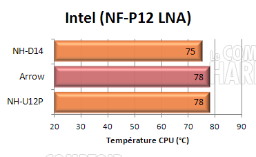 cogage arrow : INTEL LNA