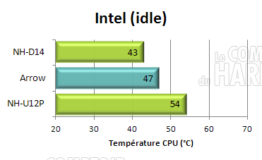 cogage arrow : INTEL semi passif idle