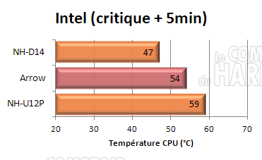 cogage arrow : INTEL semi passif load