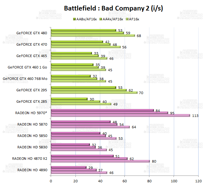graph battlefield bad company 2