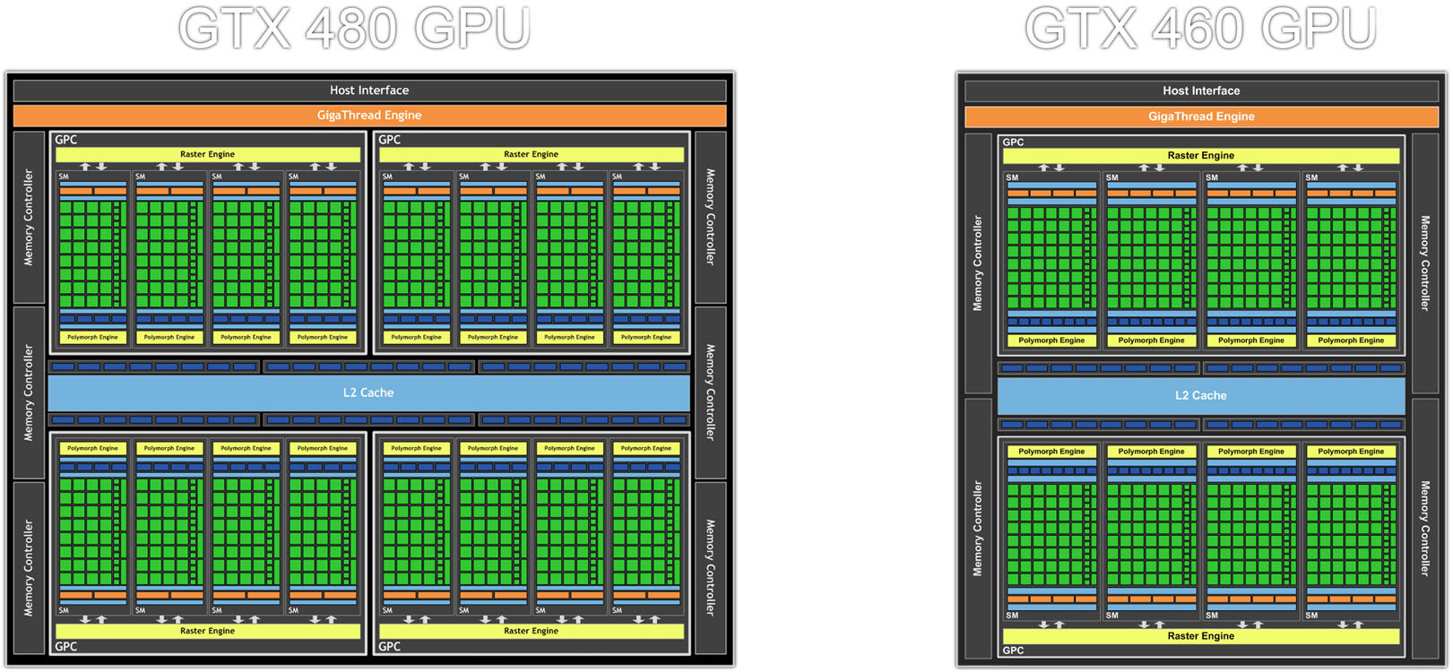 Diagrame GF100 vs GF104