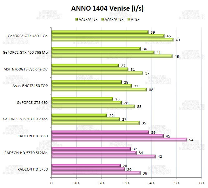 graph anno 1404 venise