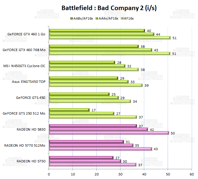 graph battlefield bad company 2