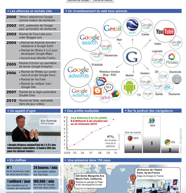 infographie google