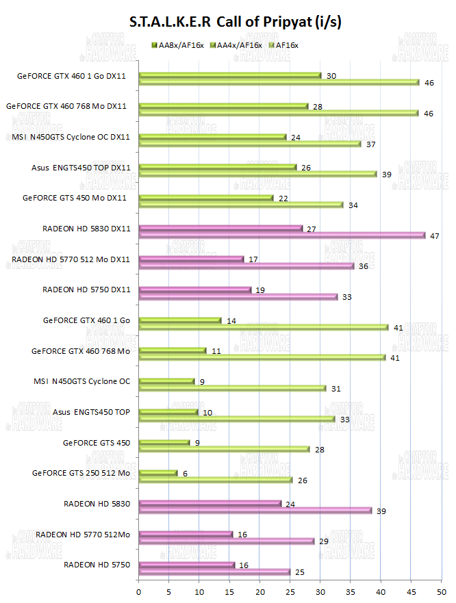 graph stalker call of pripyat