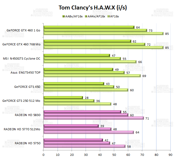 graph tom clancys hawx