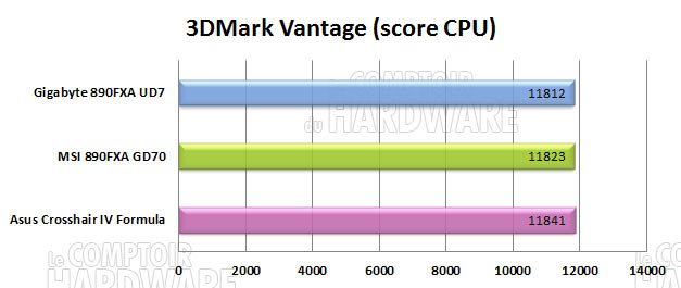 3dmark vantage 890fxgigabyte