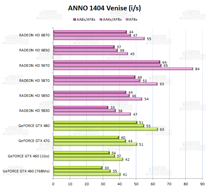 graph anno 1404 venise