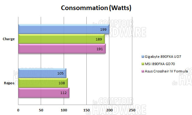 conso 890fx gigabyte
