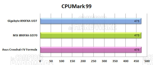 cpum99 890fx gigabyte