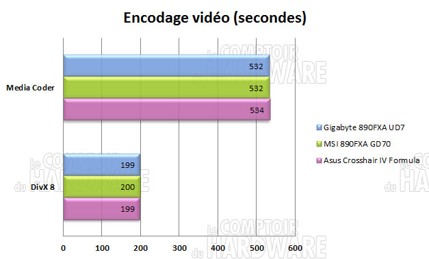 divx mediacoder h264 890fx gigabyte