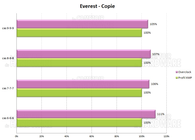 Performance Everest Copie