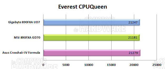 everest cpuqueen 890fx gigabyte