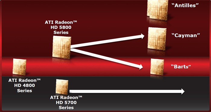 Gamme AMD DX11 Q4 2010