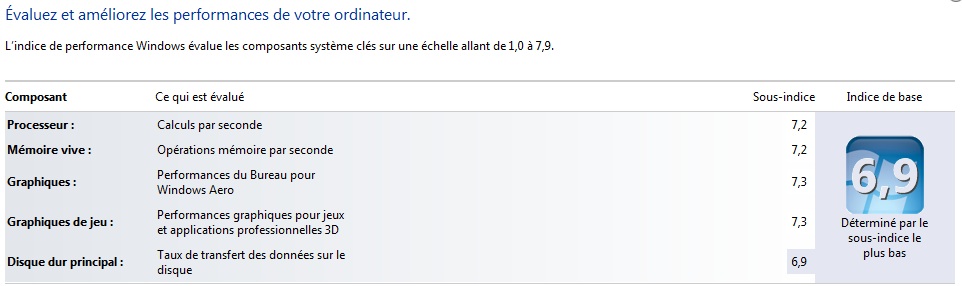 Indice Performance Windows 7 4Go