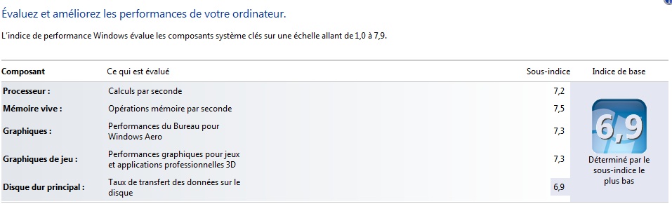 Indice Performance Windows 7 8Go