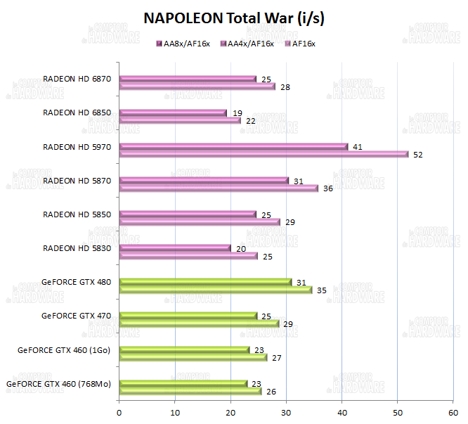 graph Napoleon total War