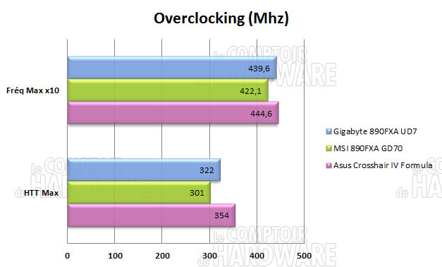 overclocking 890fx gigabyte