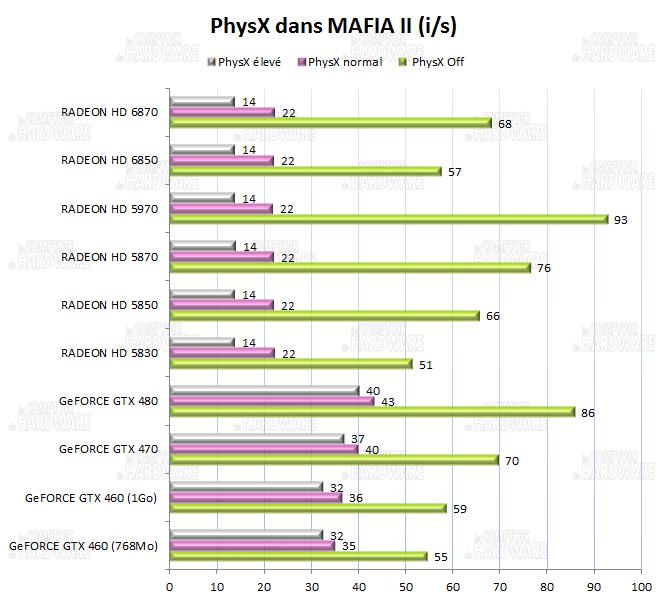 Impact PhysX MAFIA II