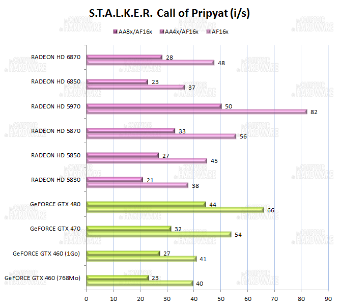 graph stalker call of pripyat