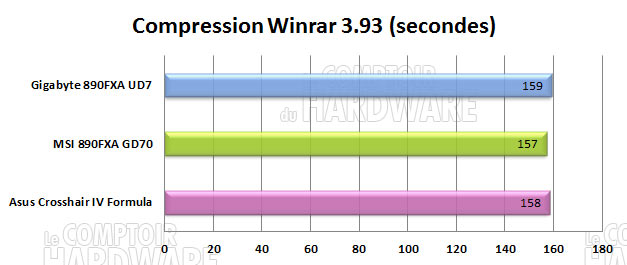 winrar 890fx gigabyte