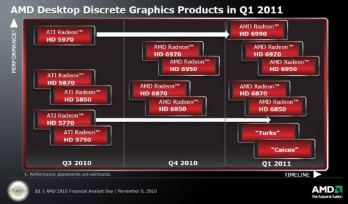 amd_roadmap_gpu_novembre_2011.jpg